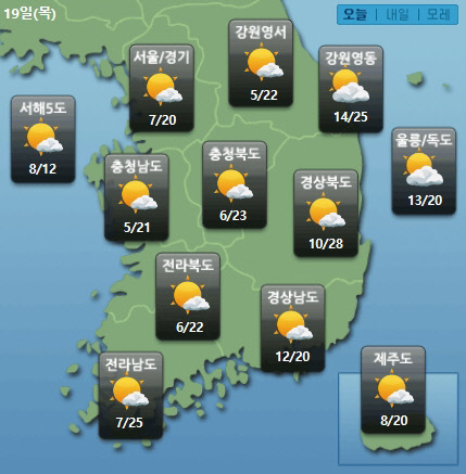 케이웨더는 19일 전국이 고기압 영향으로 맑고 한 낮의 온도가 평년보다 높은 가운데 국내 대기오염물질이 축적돼 미세먼지가 나쁨 상태를 유지하겠다고 밝혔다. <케이웨더 홈페이지 캡처>